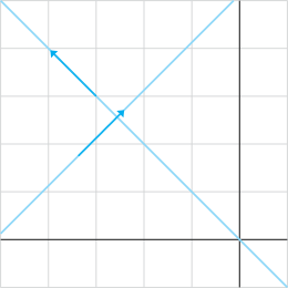 perpendicular_lines