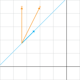 points_on_same_side_of_line